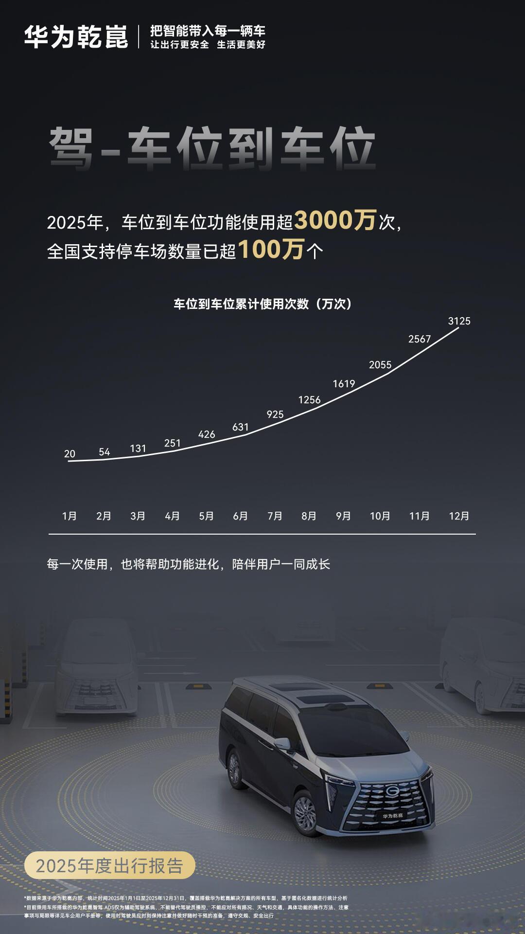 2026年华为乾崑智驾研发投入预计超180亿等这些底层的算力和算法彻底铺开、成熟