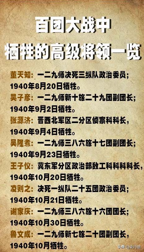 百团大战中壮烈牺牲的27位高级将领一览！

很多人一提百团大战，脑子里先蹦出来的