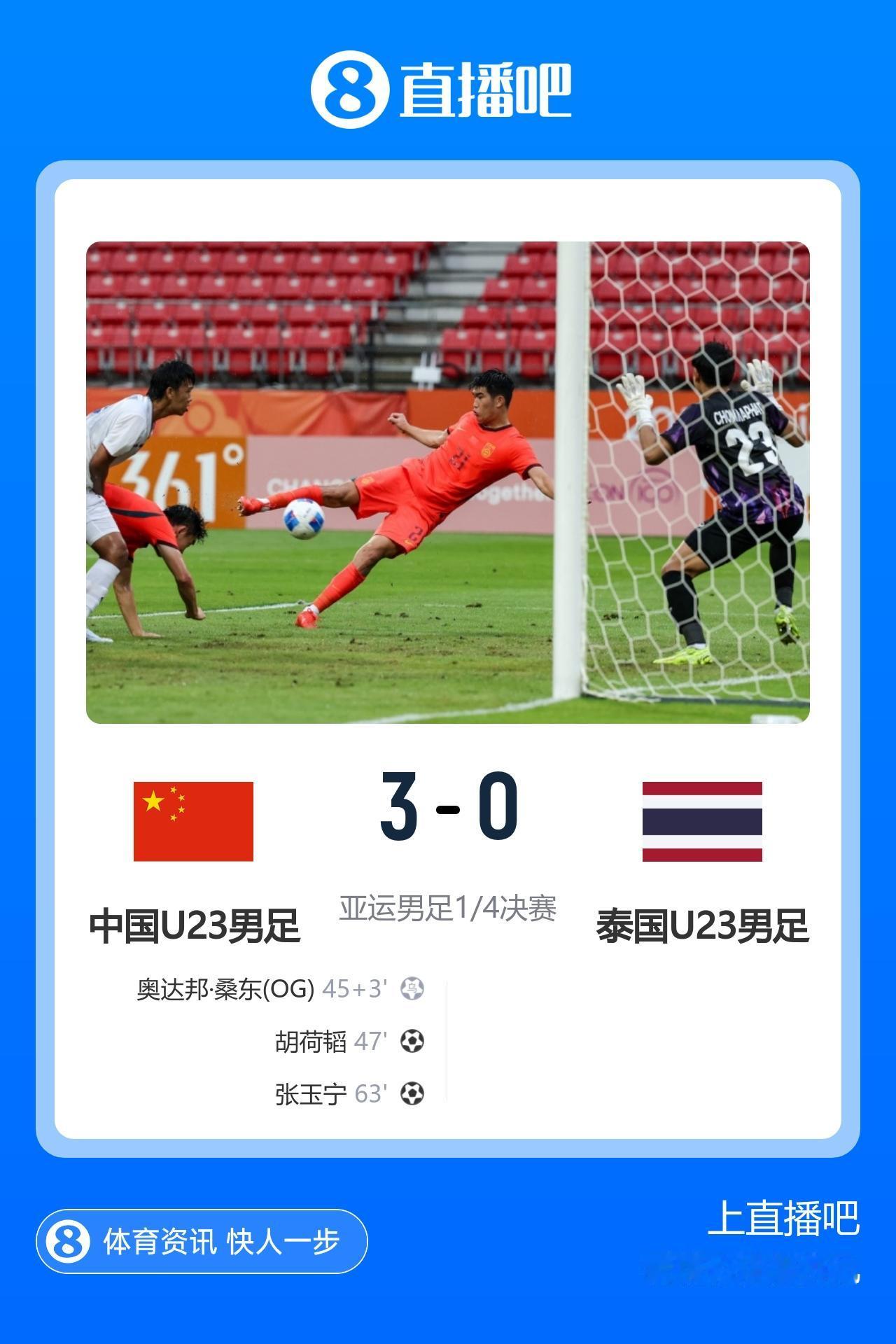 亚运会U23男足1/4决赛：
中国3-0完胜泰国
第45+1分钟彭啸起脚攻门被门