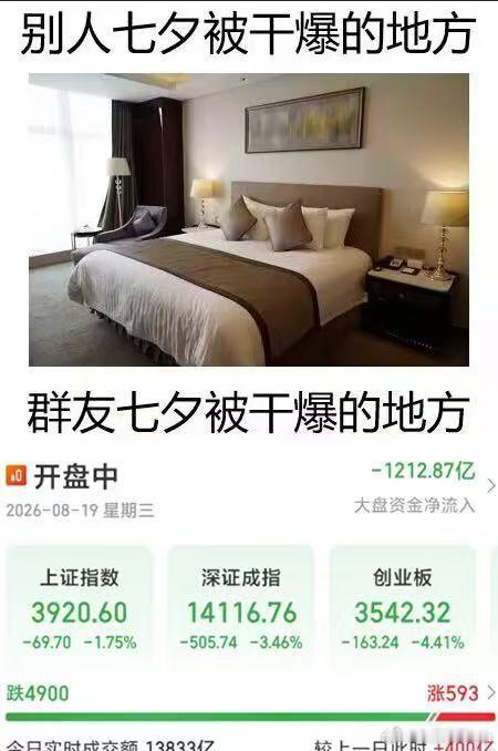 A股七夕 今天七夕A股你们是不是把开房的钱都亏了呢？尤其是年轻人们