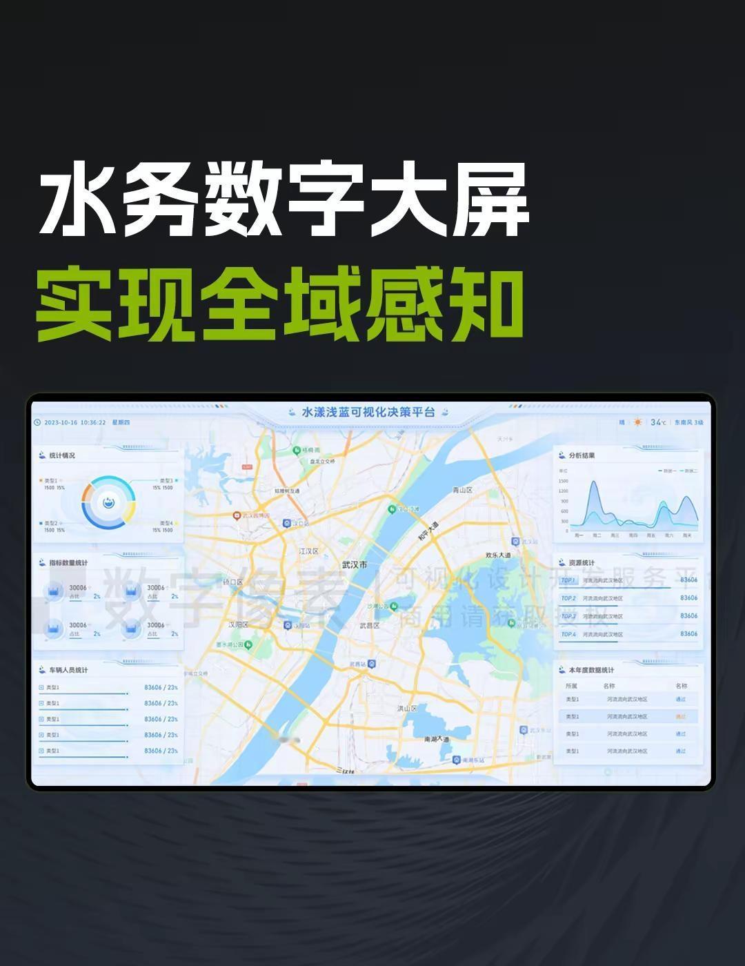 水务数字大屏 实现全域感知。智慧水务大屏 水环境可视化 水务GIS地图 水处理孪