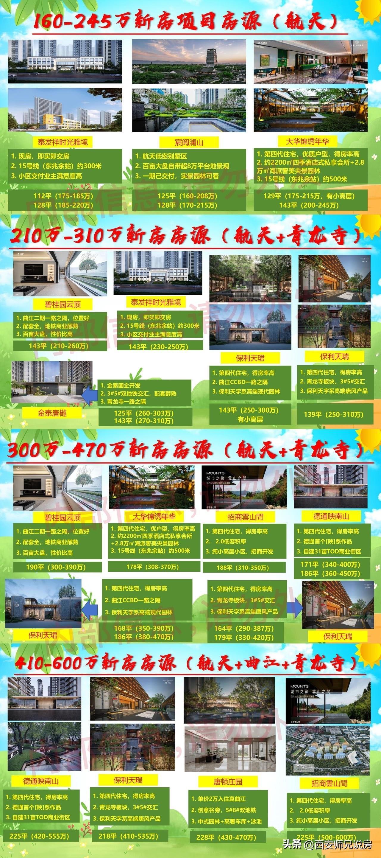 曲江➕航天➕长安新房怎么选
160-245万/210-310万
300-470万