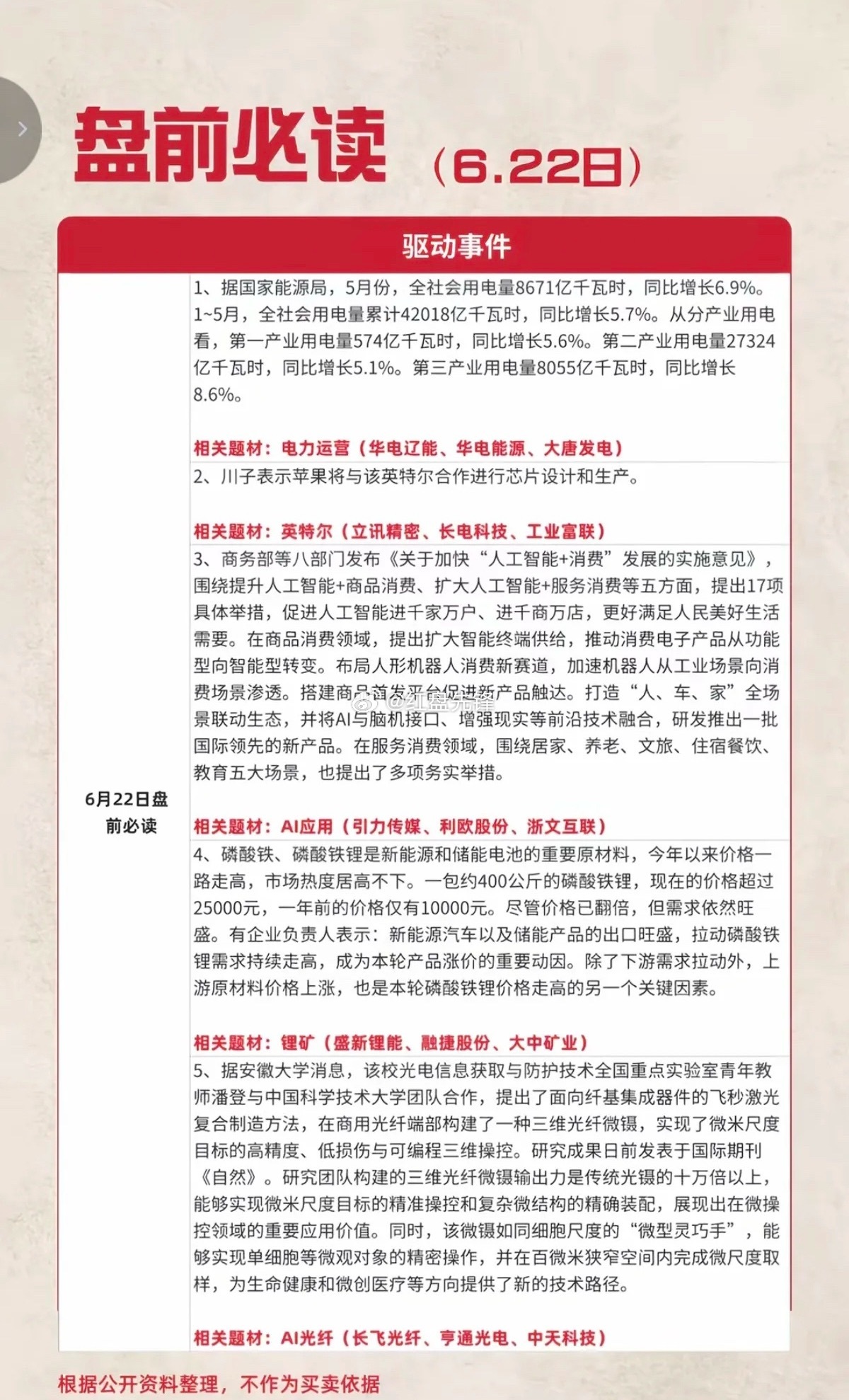 6.22周一开盘必看！周末重磅财经热点全部整理 