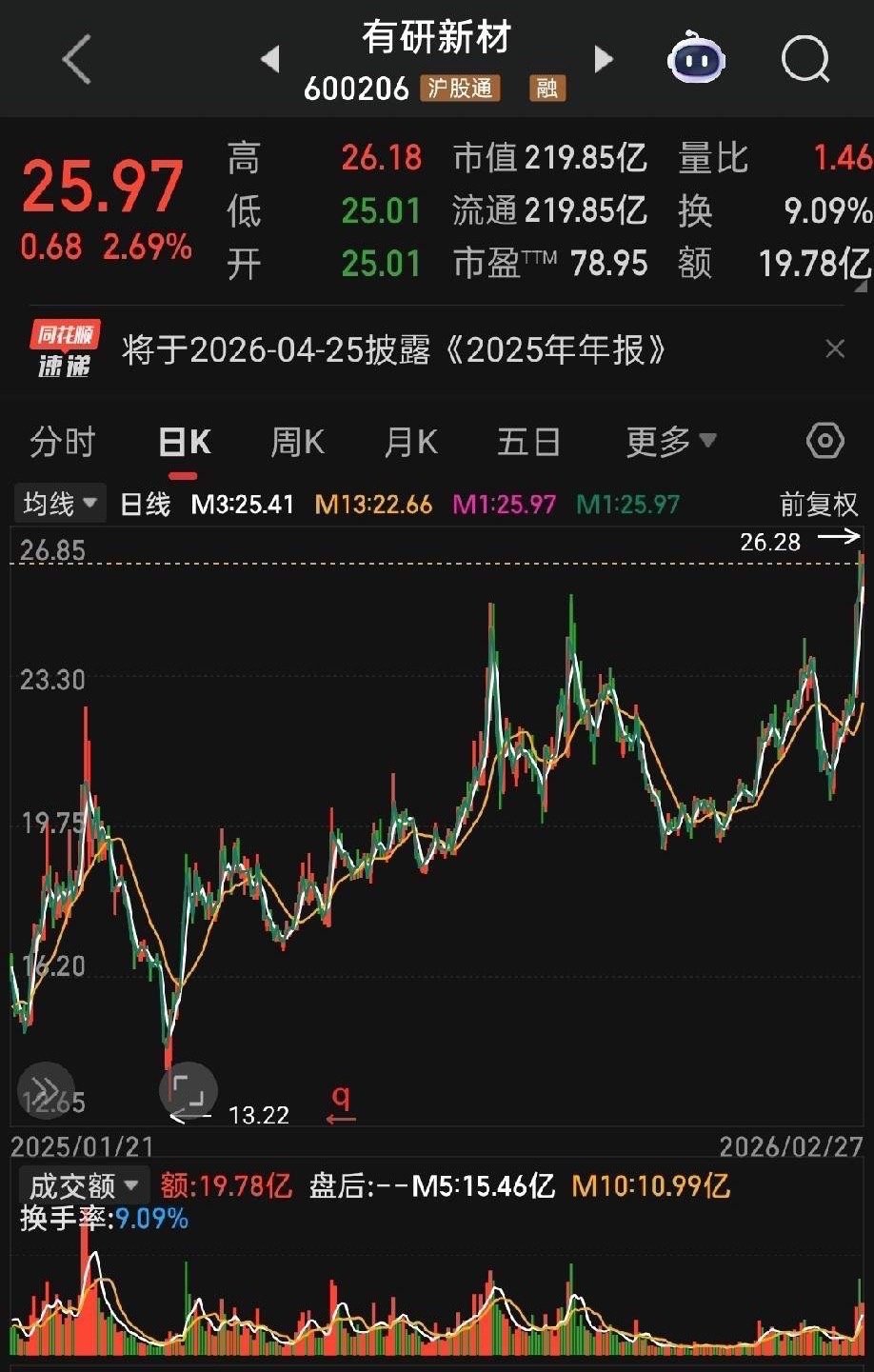 2026年翻倍股之有研新材——现价26元，2026年目标价52元，翻倍空间！1.
