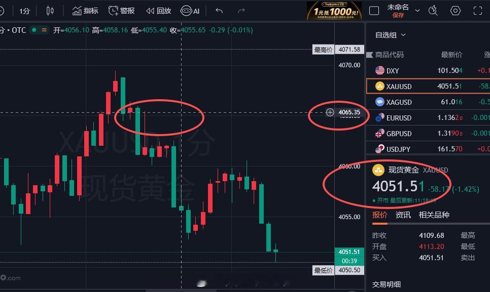 空单杀米！上一单老徐给到出4068附近空，这个单子呢给出来后有点晚了，公布出来给