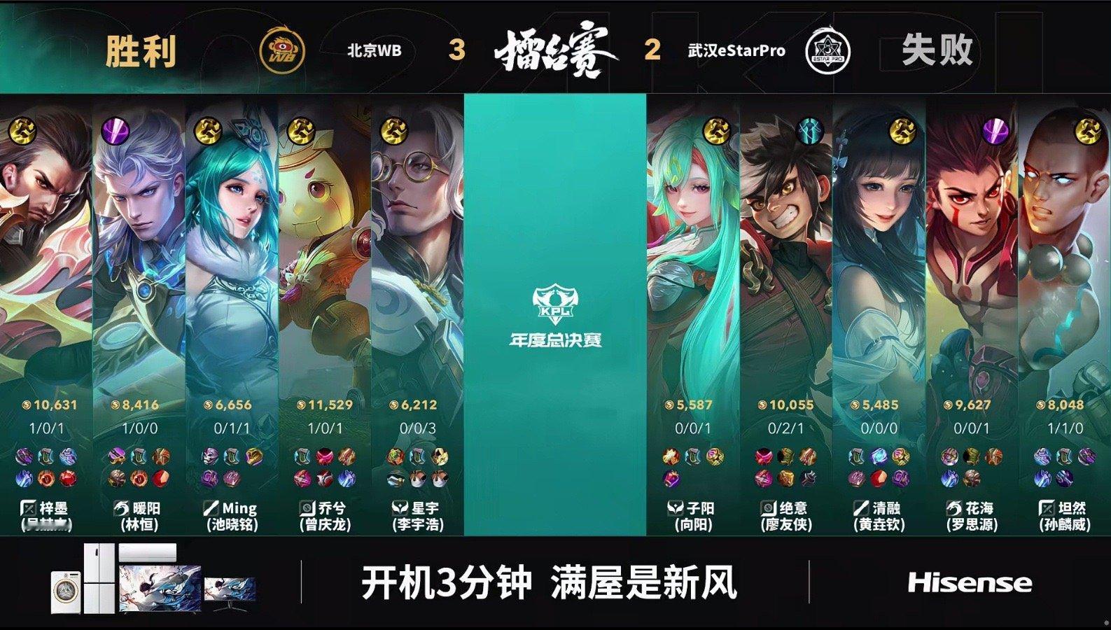 #WB精英组首胜##WB战胜eStar# 曹操抓住机会，北京WB先行击杀蒙犽，随