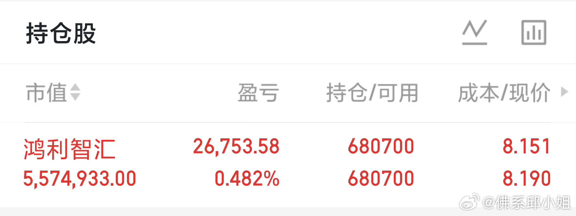 稳健派暂时今天只卖不买，坚决不低吸、不抄底、不补仓，目前量化横行，缩量市场震荡割