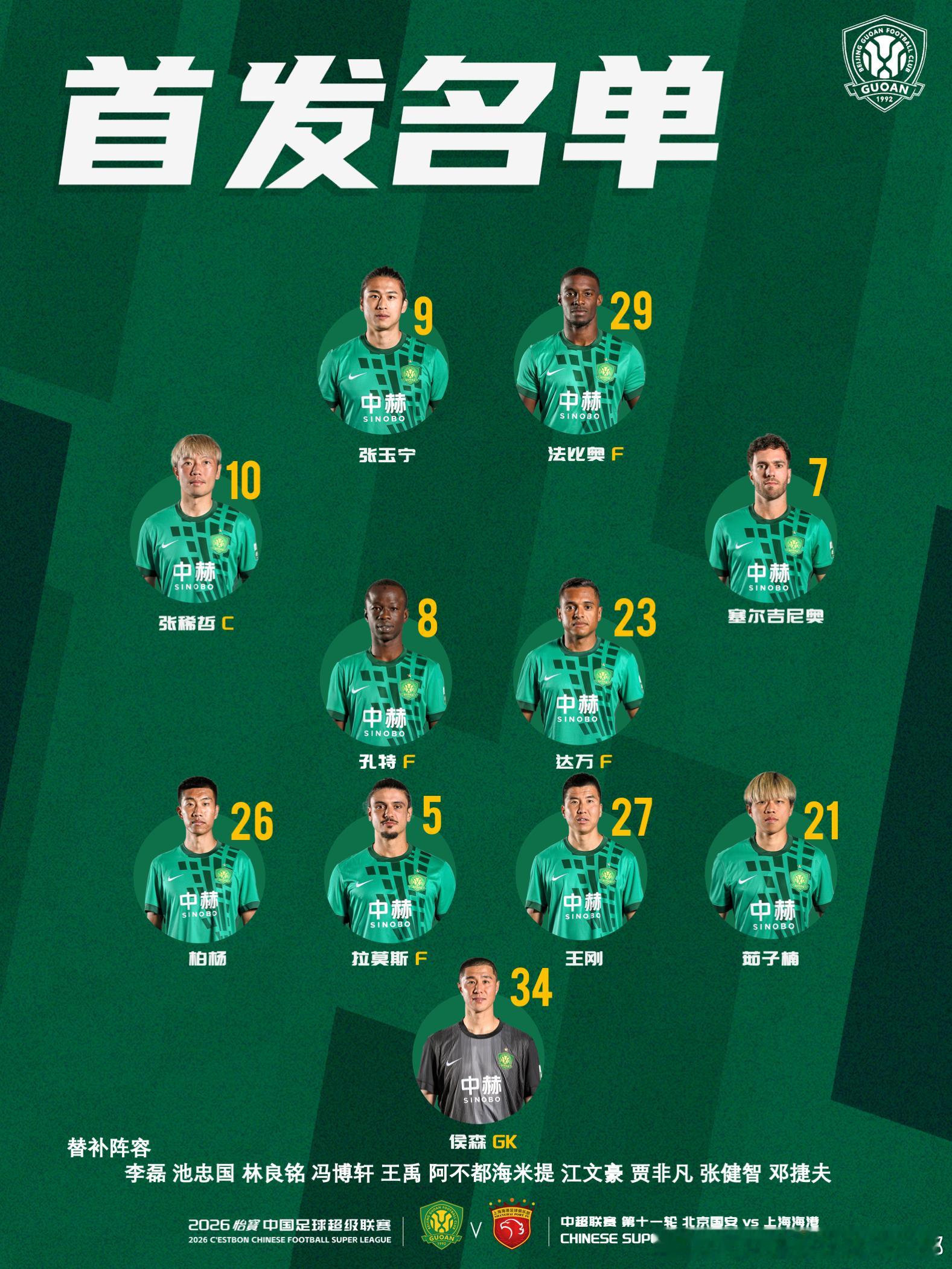 💚 北京国安今日首发💪 对阵卫冕冠军🔰 拼！中超联赛北京国安[超话]   