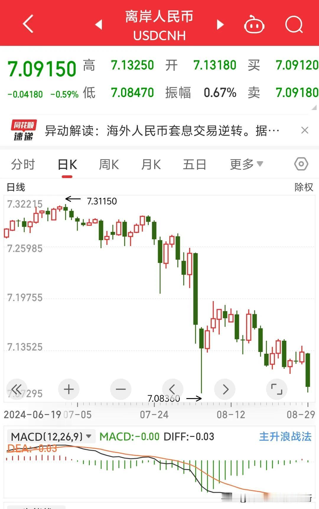 山西刀削面阴阳面事件我有点看法，一开始整个舆论是偏向举报者，讨伐刀削面老板宰客这