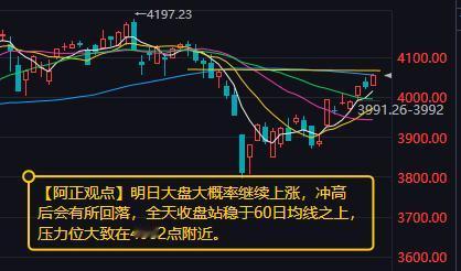【4月16日收评：明日大盘大概率继续上涨 冲高后会有所回落 指数收于60日均线之