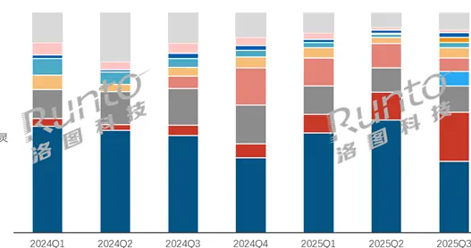 小米殺入閨蜜機行業 僅5周就沖到線上第四