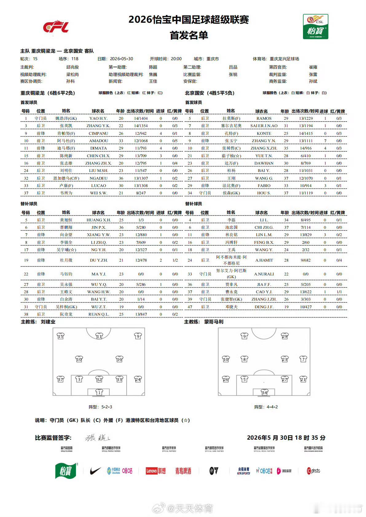重庆铜梁龙vs北京国安 铜梁龙本赛季在主场保持不败，国安现在防守是主要问题，尤其