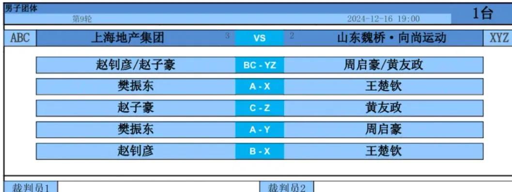 今晚要炸，这对决，捏一把汗！
樊振东VS王楚钦和周启豪，都是超级有实力的选手，比