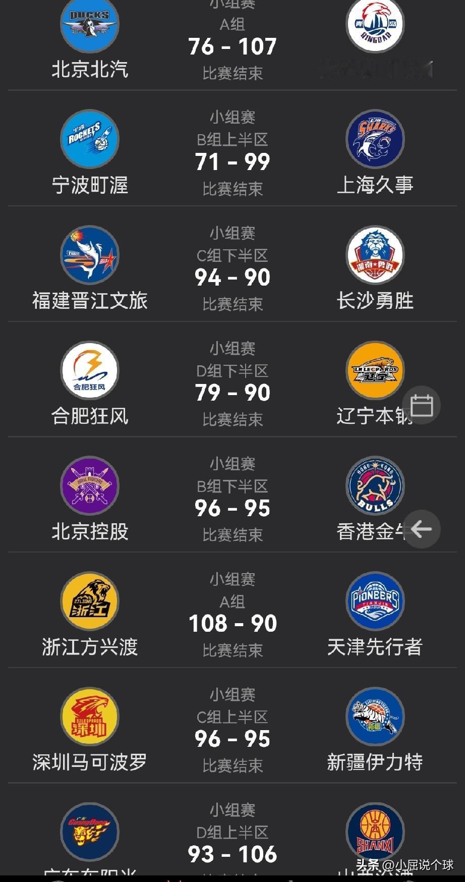 CBA俱乐部杯赛！感觉NBL球队并没有比CBA球队弱多少？

12月4日CBA俱