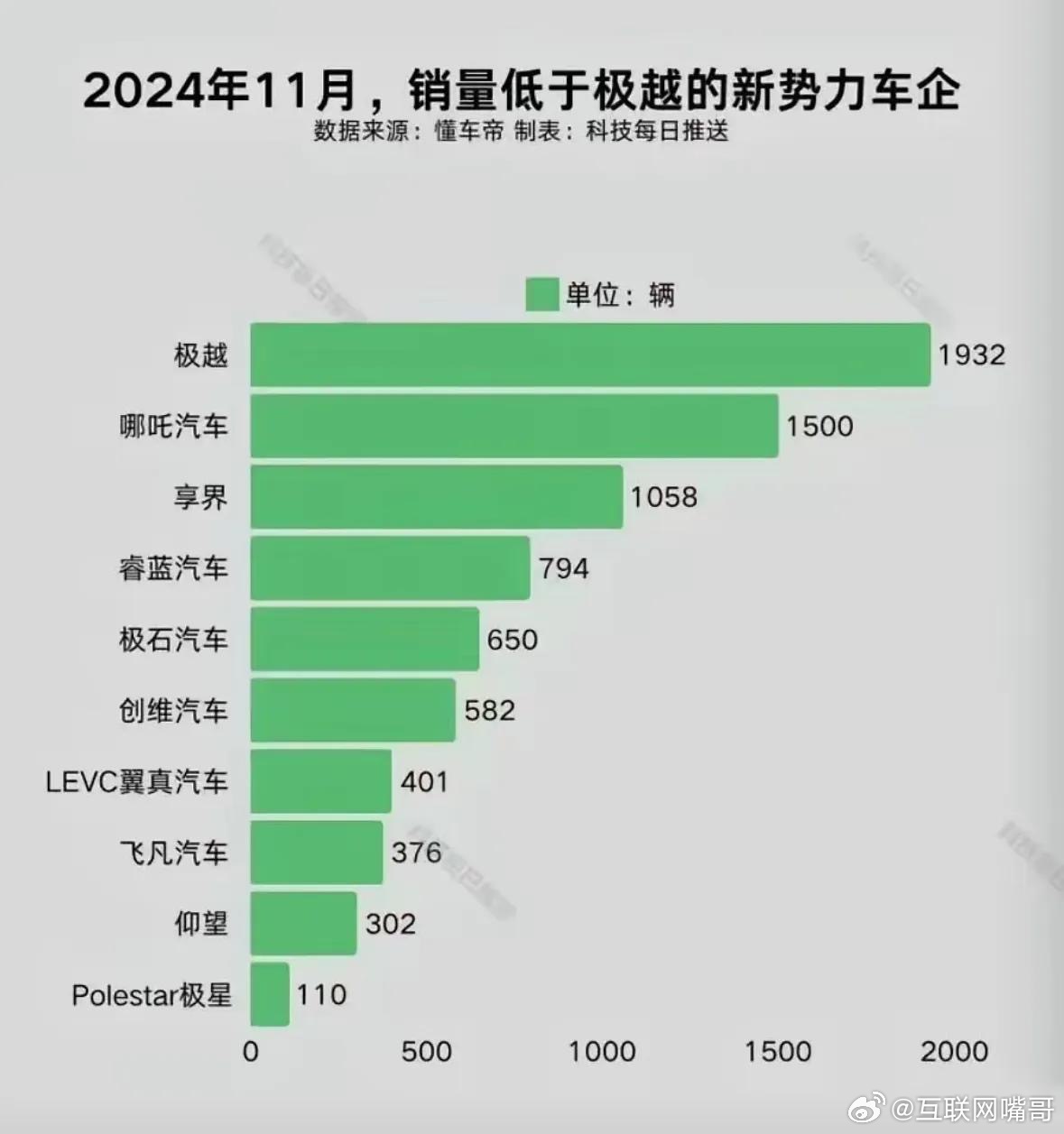电动车领域，创维真是一个神奇的存在，都是家电巨头，它不像格力那样的大张旗鼓的搞汽