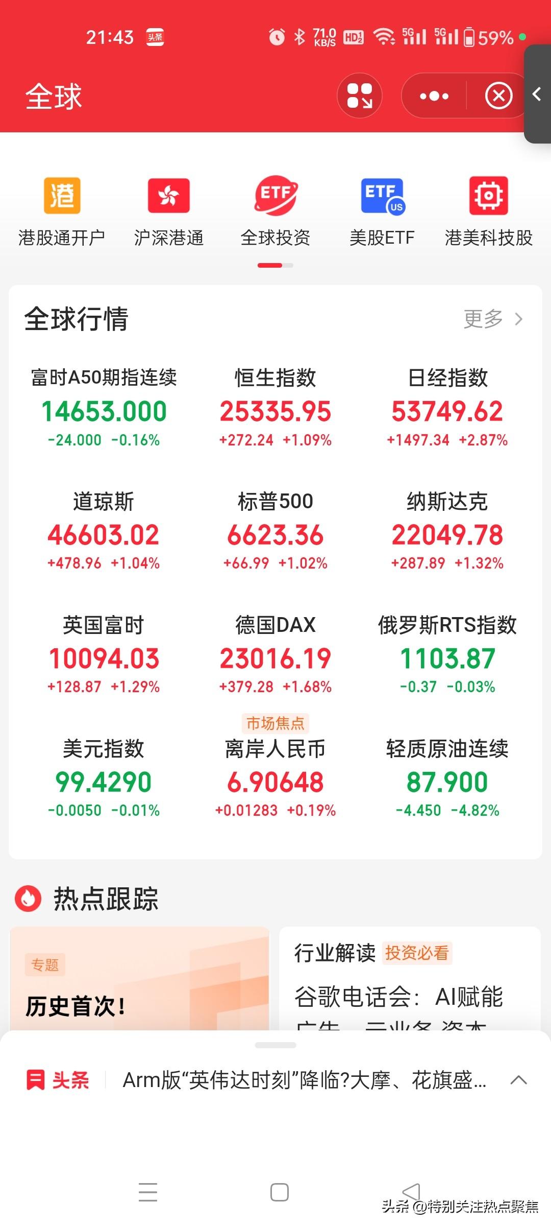 明日 A 股走势展望：外盘利好提振，关注量能配合
基于隔夜美股三大指数集体高开及