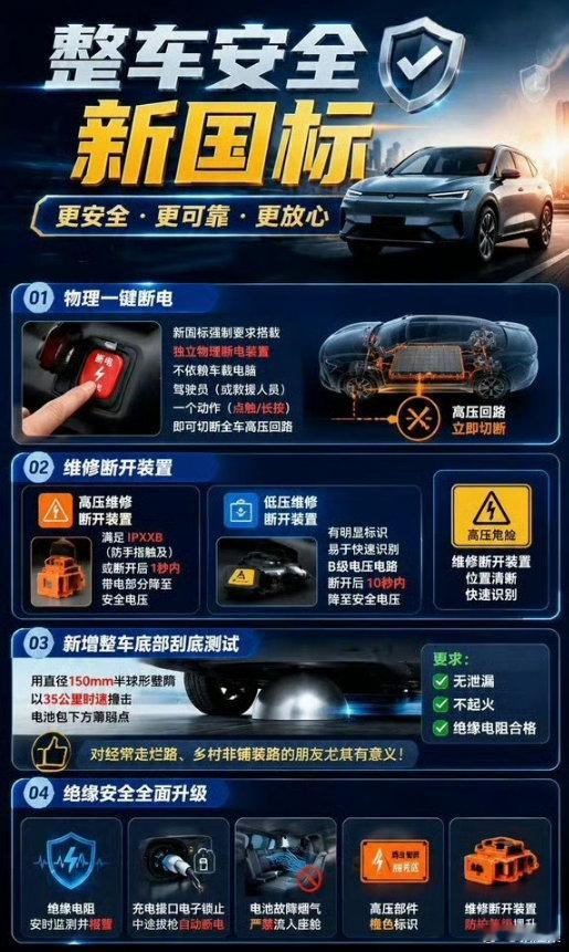 新规提高电池出厂合格率门槛，外购配套产线装配标准和整车不统一，瑕疵率更高。奇瑞犀