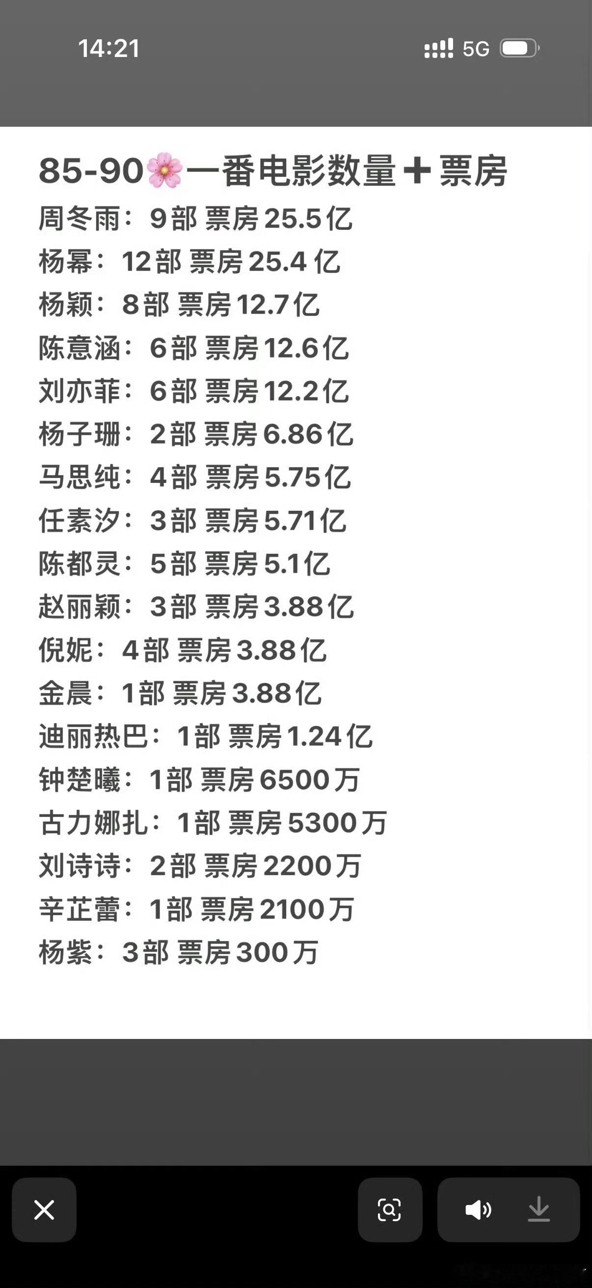 章若楠既然把我的+了，楠丝带三金影后大名的还挂在周冬雨rm那就不客气了，三金百花