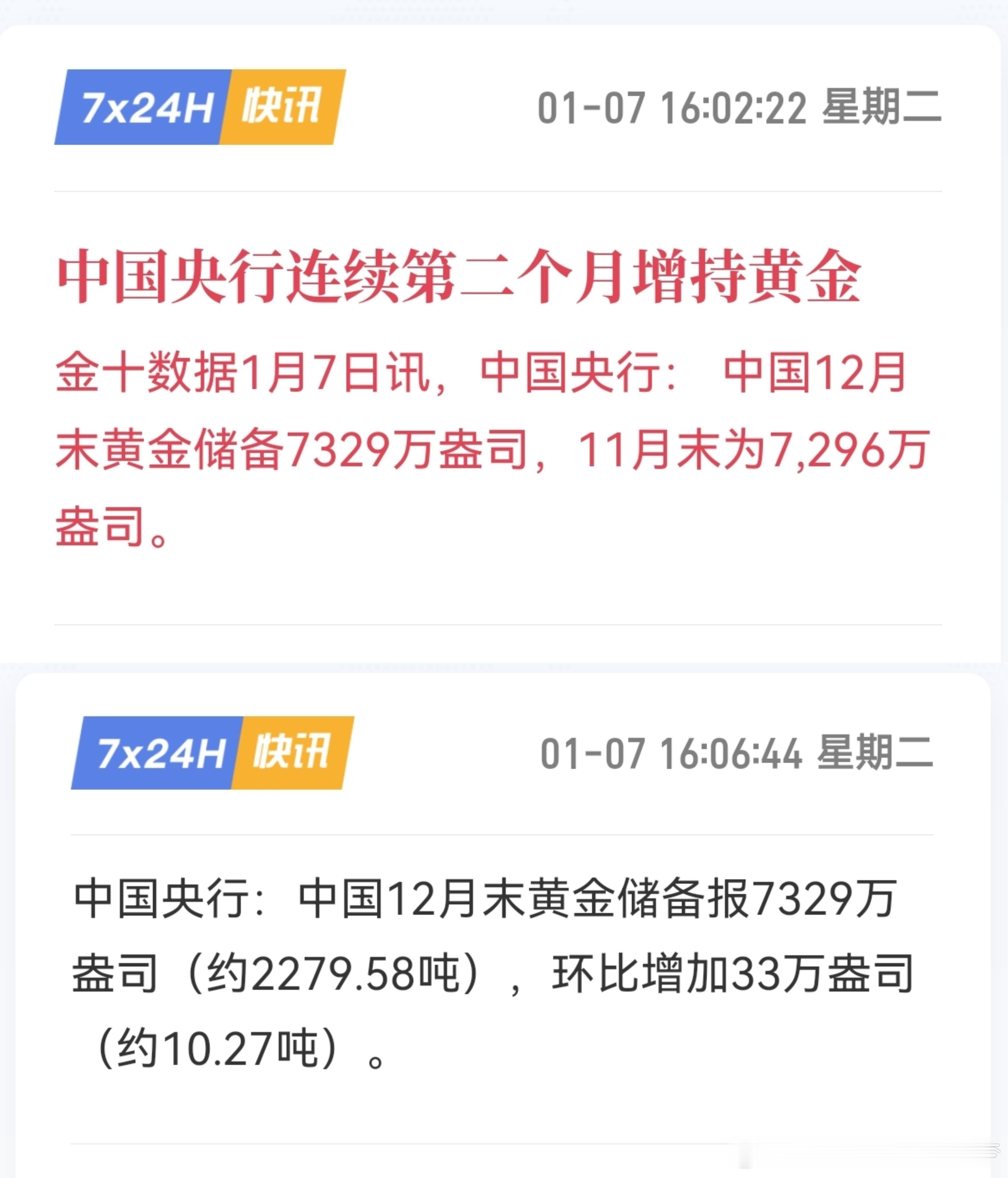 增持黄金，央妈12月份再出手！2024年12月份，央妈购入黄金10.27吨，是继