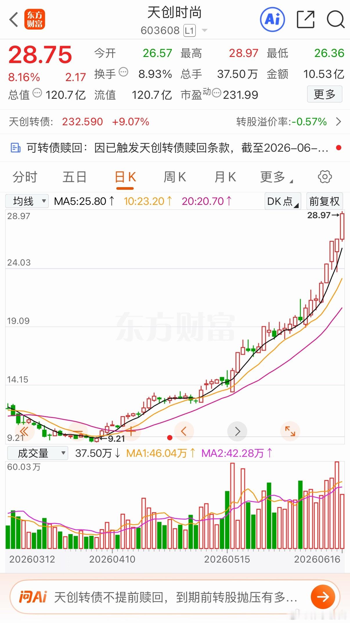 太好了走势 就是会恐高 