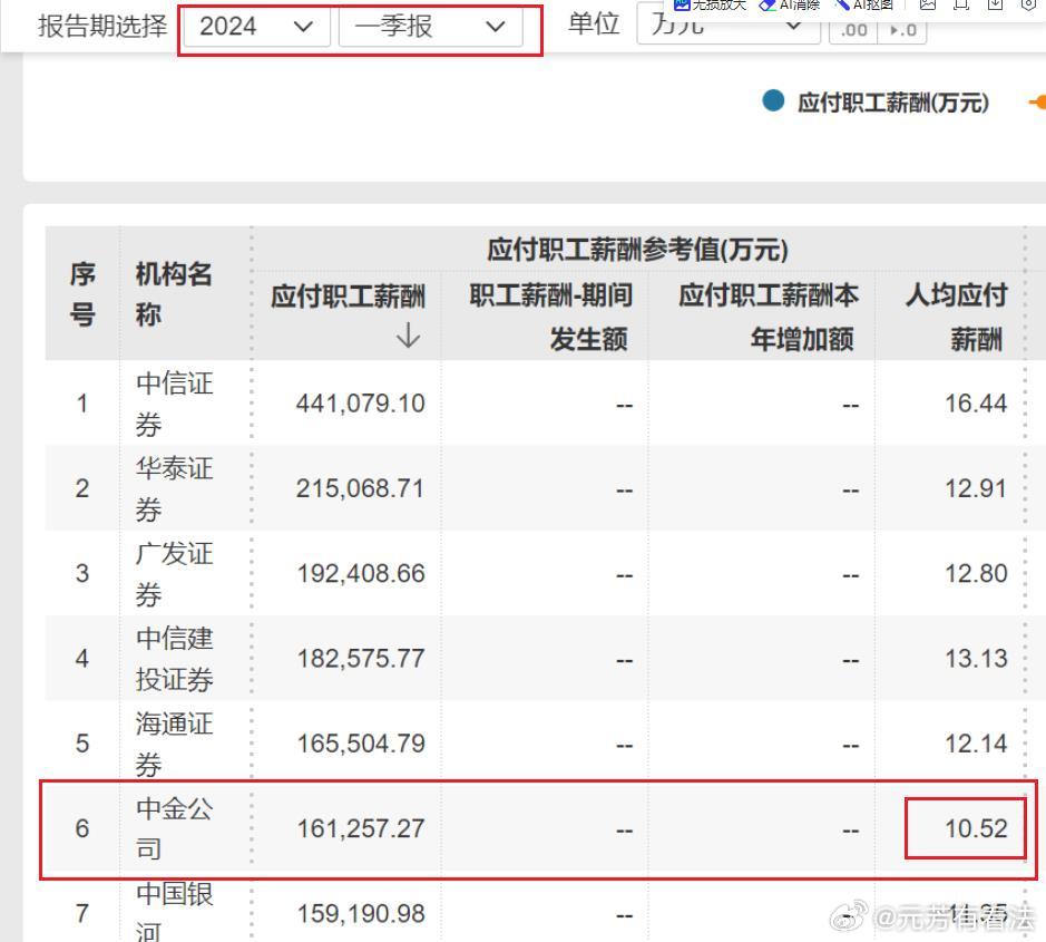 中金离世的女员工，是从2021年开始进入中金公司，这个时期的中金，还处于辉煌的巅