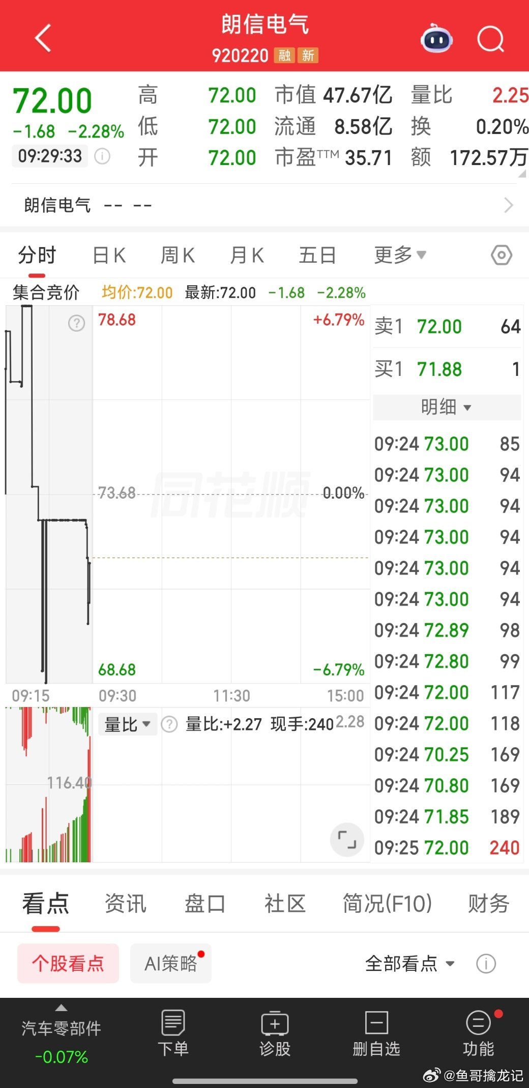 920220：68附近关注