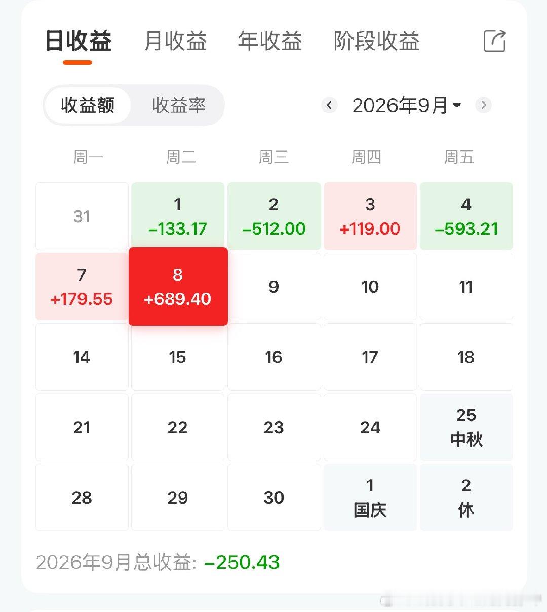 [太开心][太开心]本月的亏损回本喽 ​​​