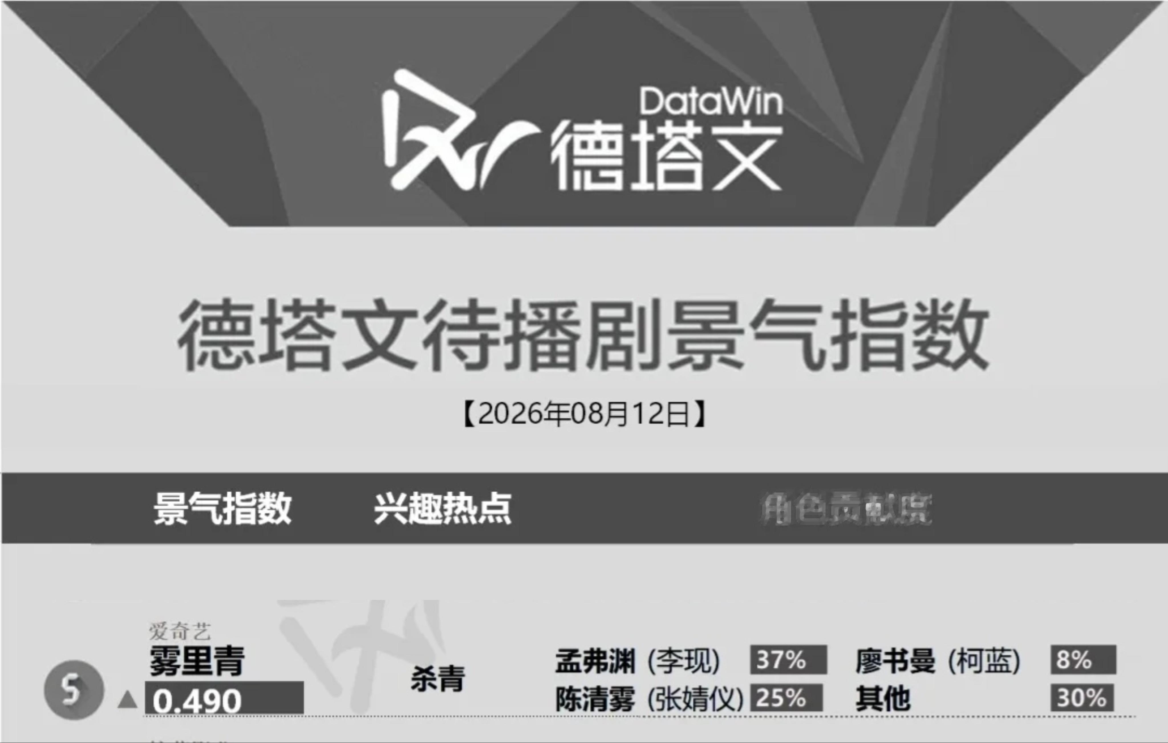 雾里青官方 全员官宣后的第一版也上榜了雾里青李现孟弗渊 