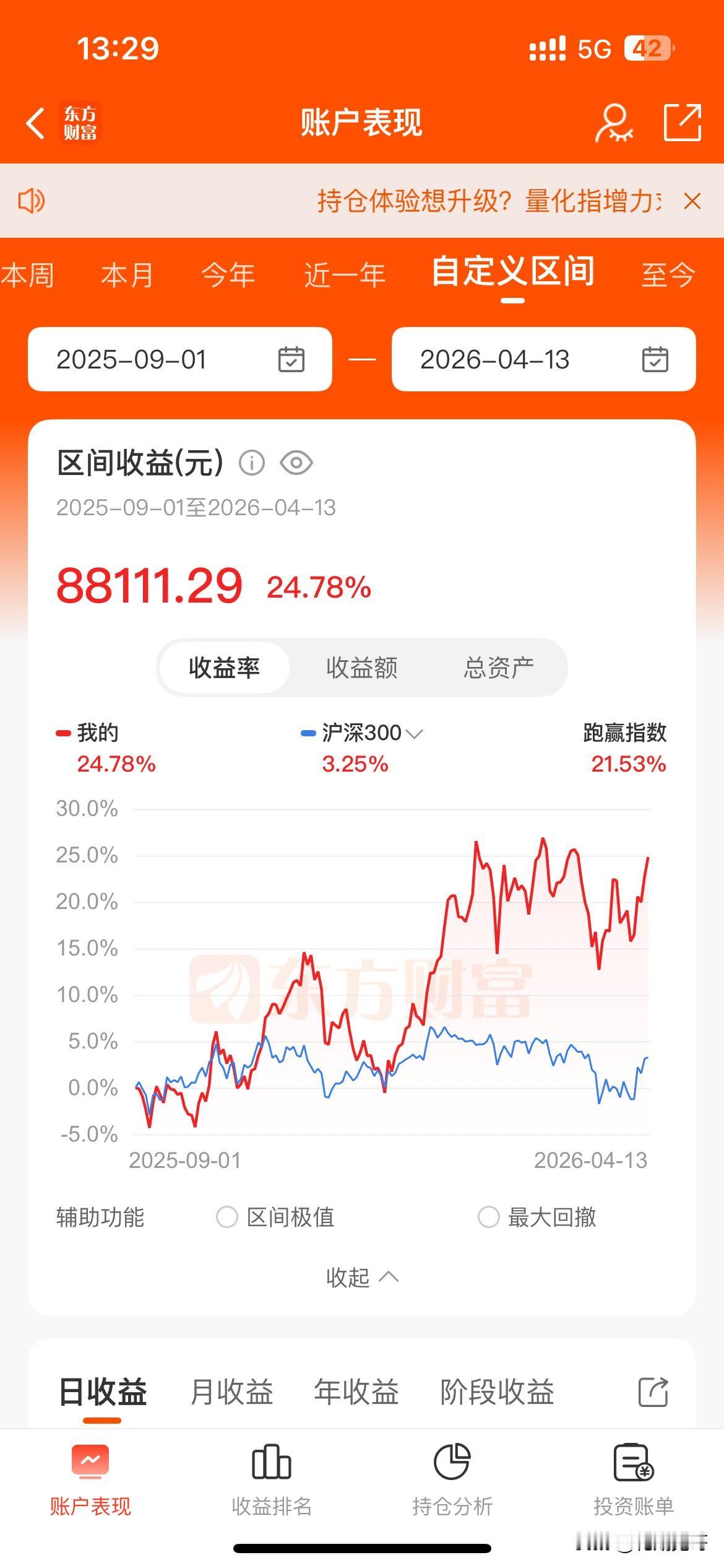 花期实盘（普通账户，非日常公开的150万实盘信用账户）阶段收益：2025.9.1