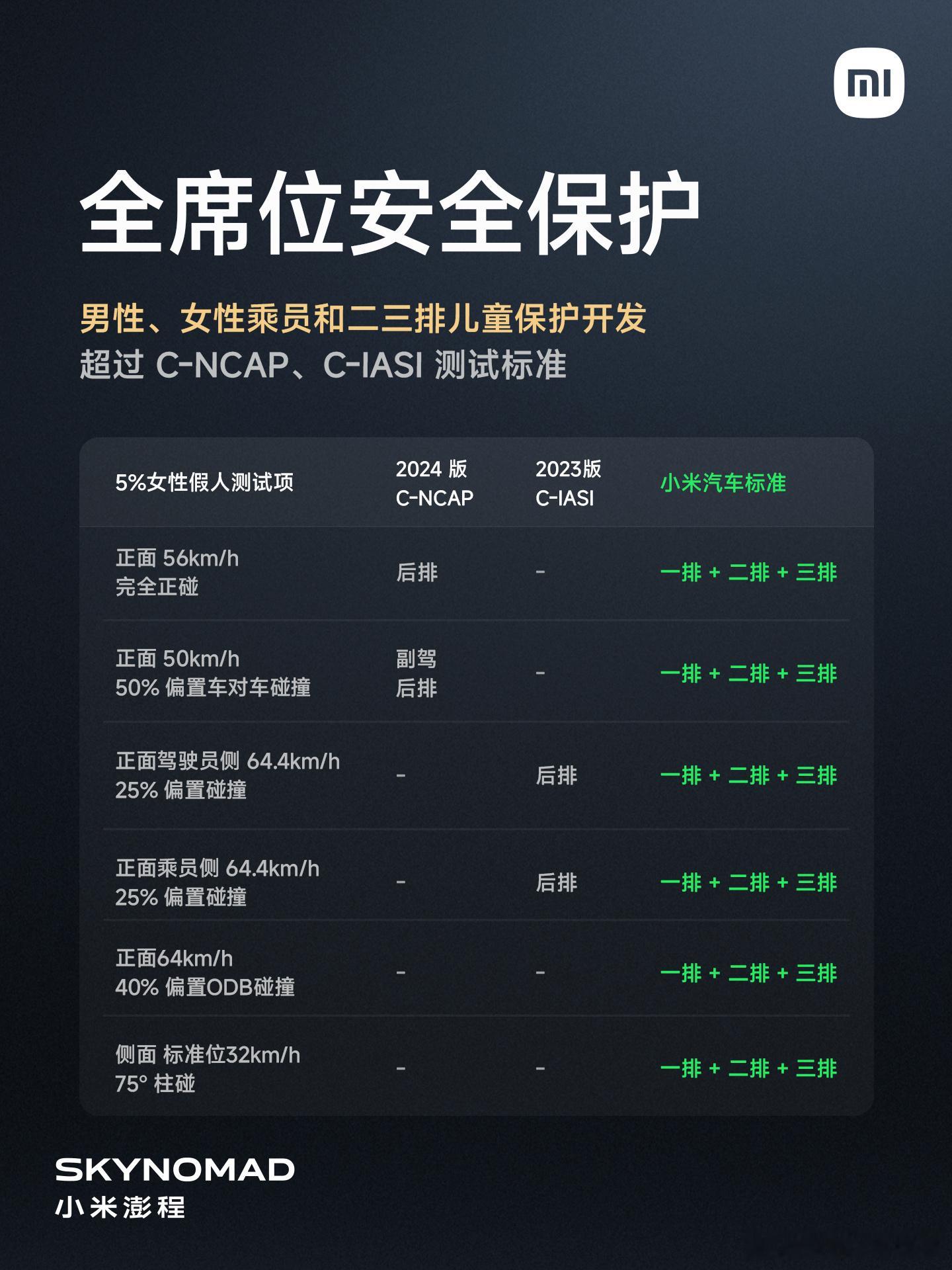 我相信大家和我一样，都会认为挑选家用七座车，再多花哨配置，都不如扎实的安全性能重