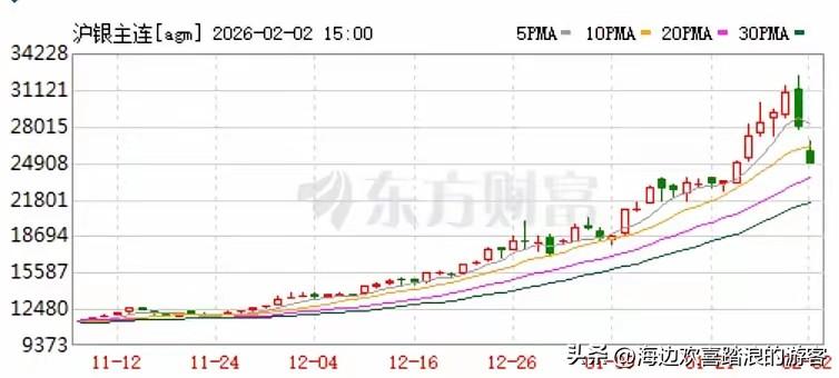 现在是2026年2月3日早上六点。

​我一般很少在早上发和投资有关的东西，除非
