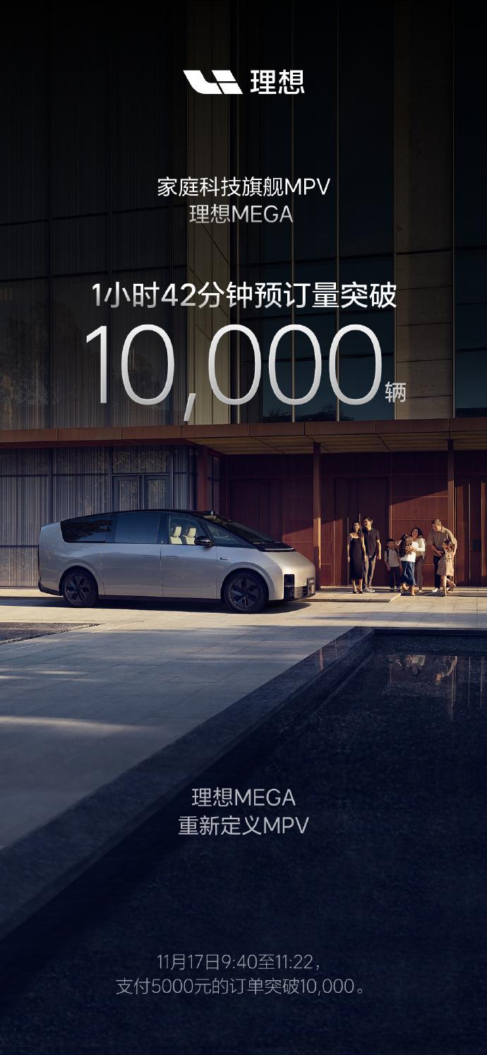 理想MEGA并不便宜，售价在60万元以内，但它的市场表现依然很猛，1小时42分钟