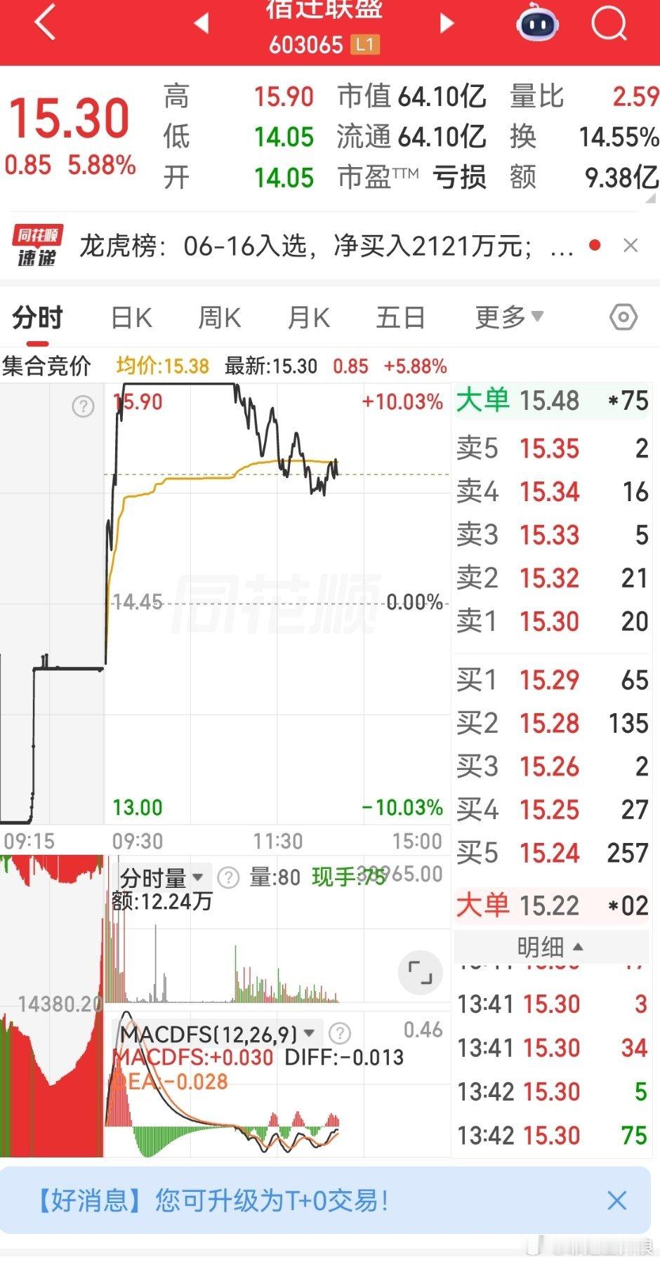 是主力出逃还是放量下跌了 