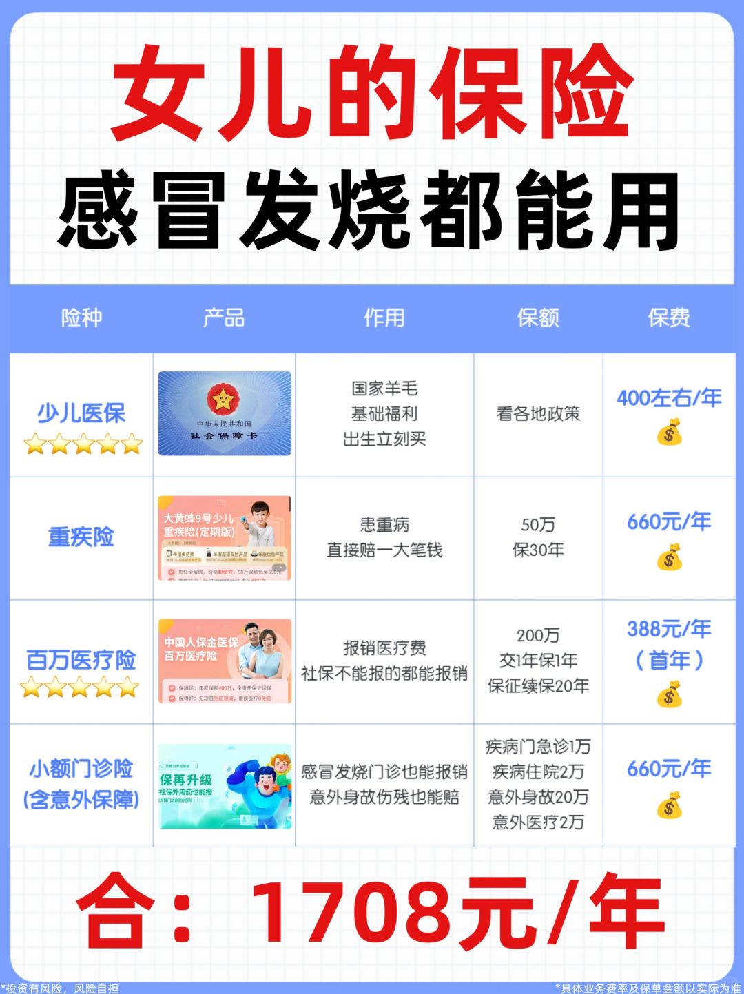 薅国家羊毛💰1k+搞定女儿的保险，超划算