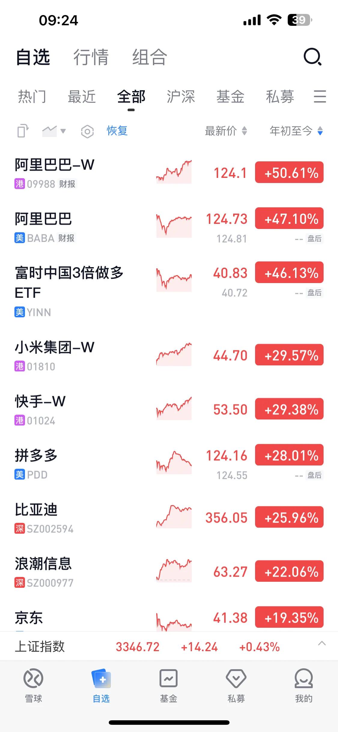 什么叫资产重估，下面的截图就是活生生的例子，2025秒初至今，中概股和港股，涨得