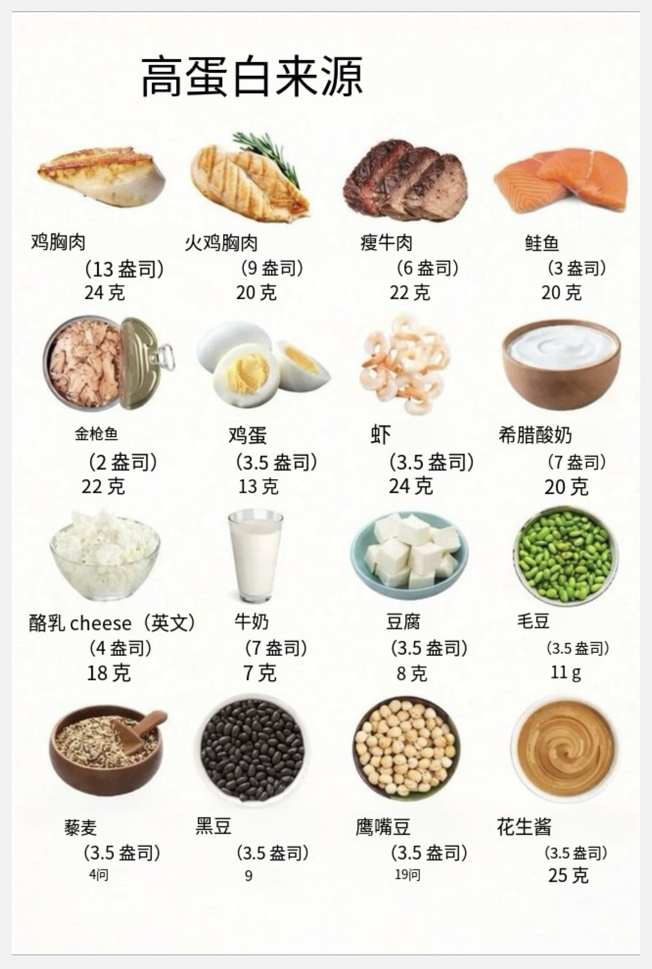 高蛋白来源 