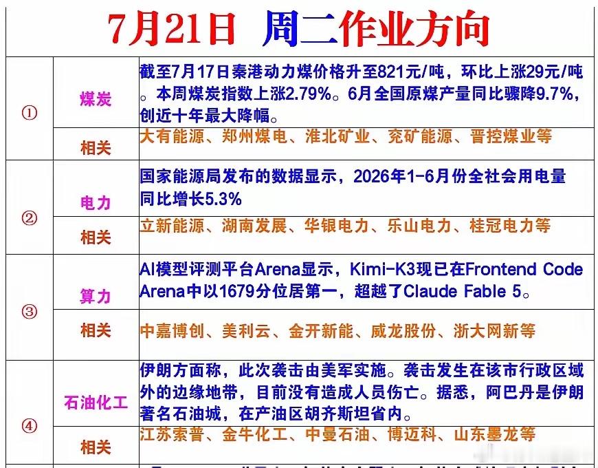周二风向标 