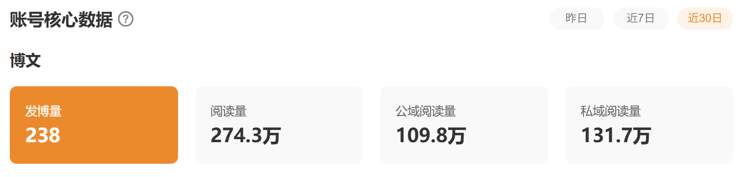 这个浏览量真是太差了555