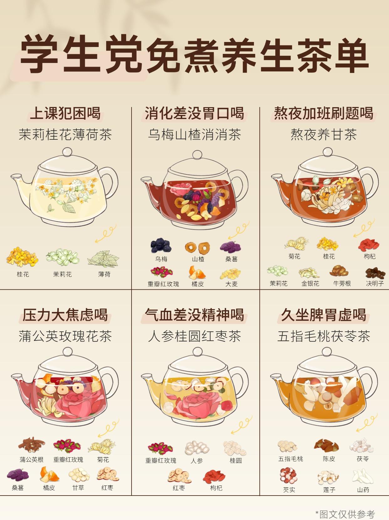 学生党养生茶单，适合在学校喝的6款茶包。作为家长，总希望孩子在紧张的学...