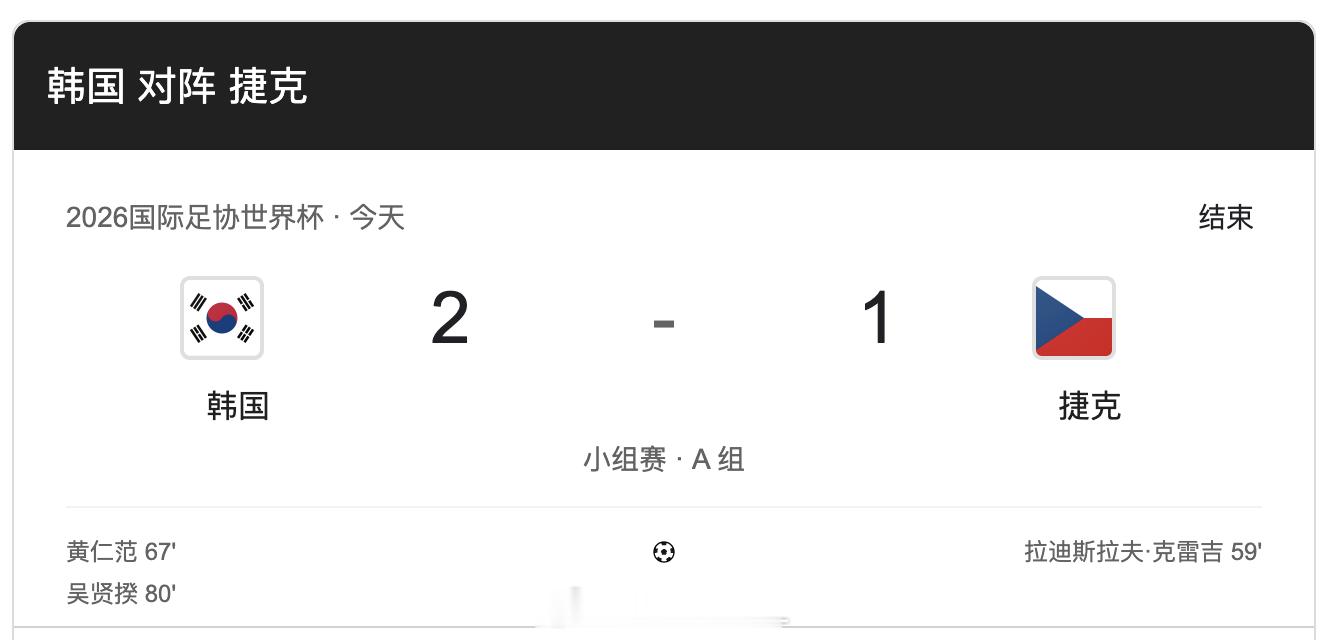 韩国vs捷克世界杯大v说 我怎么感觉我们和亚洲的隔壁差距越来越大，韩国逆转捷克。