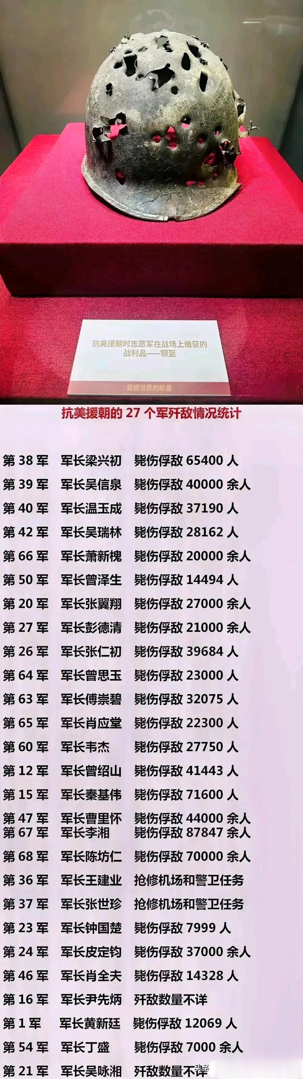 志愿军27个军歼敌情况统计——除了完成“单挑17国联军”的壮举，志愿军还创造了大