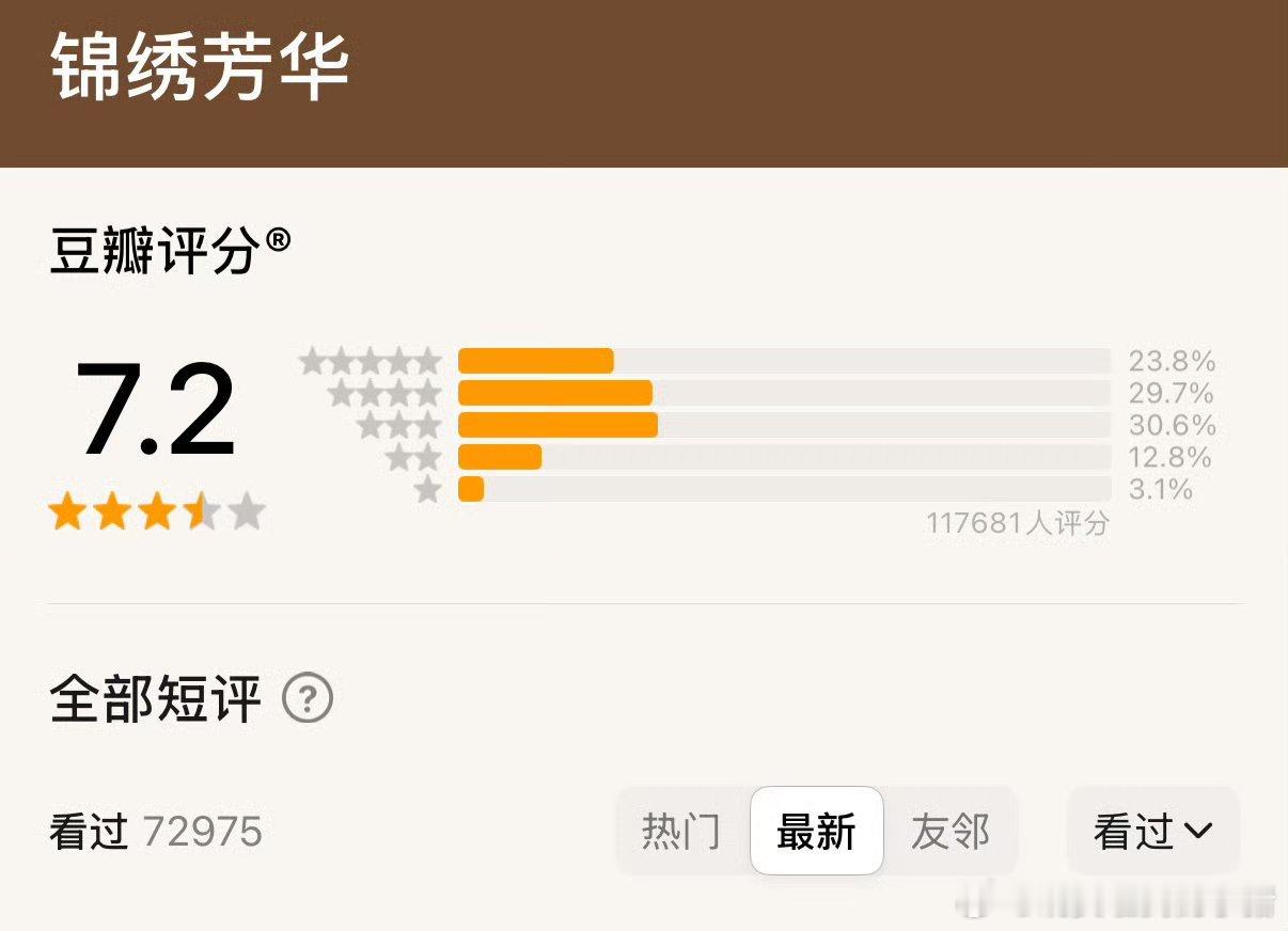 杨紫李现锦绣芳华豆瓣开分 7.2 分，高了还是低了？🤔 ​​​