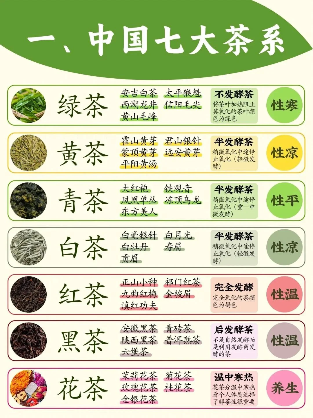 你不知道的茶知识，中国茶知识大全！