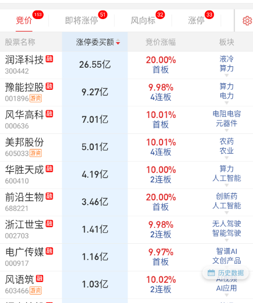 基本都撤了，还是怕高开低走，哈哈。 