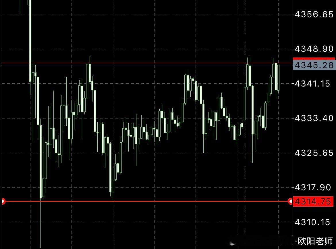 中长线开始获利中了 