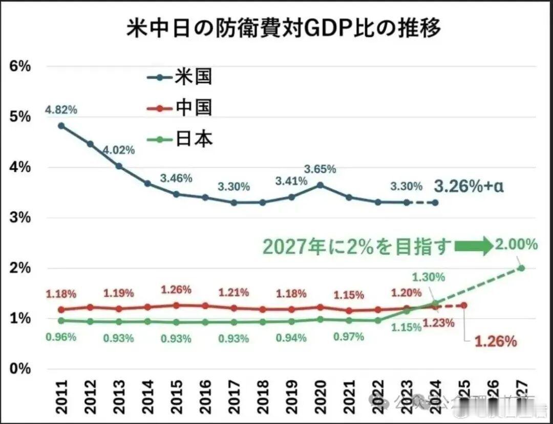 战争机器重启：从“特高课”到NIA，日本军国主义卷土重来2026年5月27日，日