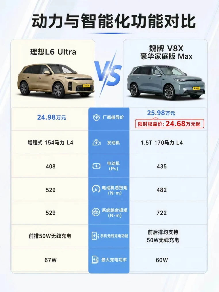 25 万家用 SUV ，聊聊动力参数的实际意义