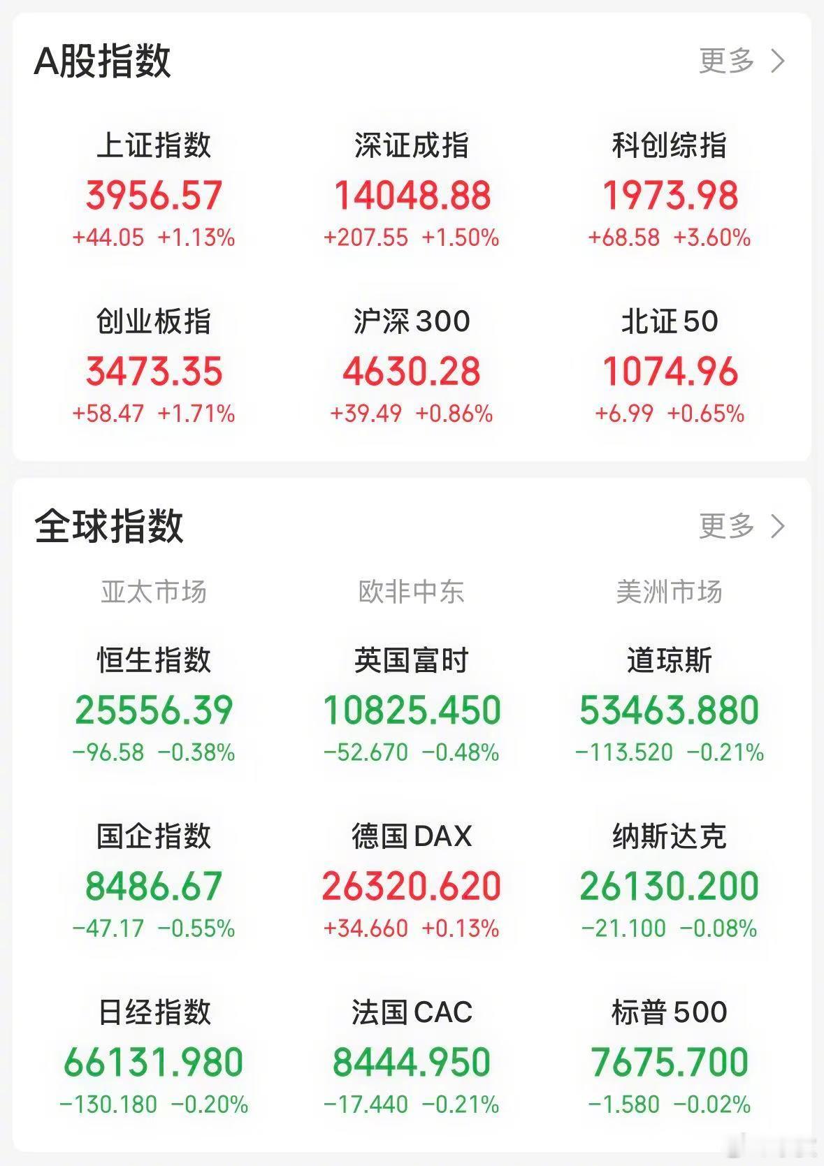 【今日看盘】英伟达堪称全球科技股的风向标，一方面它能够反映整体 AI 市场的需求