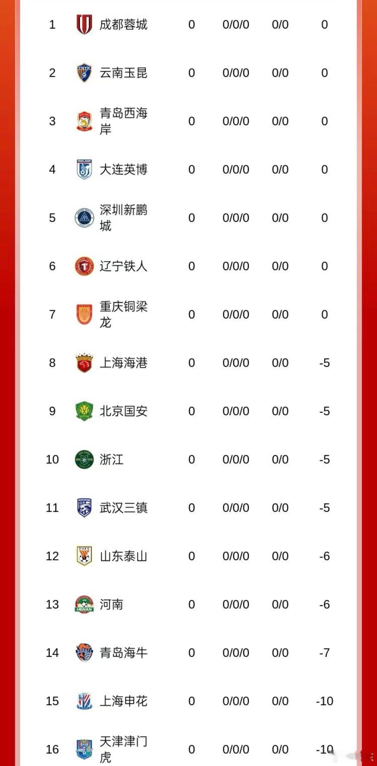 一半的球队要“负”重前行了：Handicap League。 希望是一个好的开始