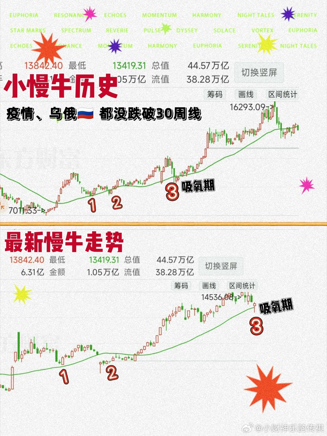 再谈吸氧期如图上证指数 sh000001深证成指 sz399001[股票]这一轮